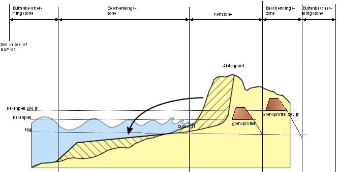 afbeelding "i_NL.IMRO.0453.BP0100ZEEZICHT1-O001_0003.png"