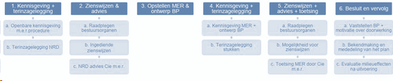 afbeelding "i_NL.IMRO.0453.BP0103ENERGIEHAVE1-ON01_0007.png"