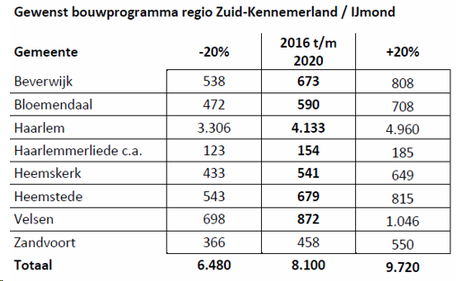 afbeelding "i_NL.IMRO.0453.BP0706KPNLOCATIE1-O001_0012.png"