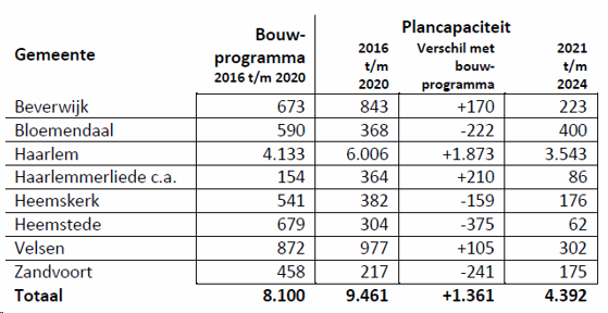 afbeelding "i_NL.IMRO.0453.BP0706KPNLOCATIE1-O001_0014.png"