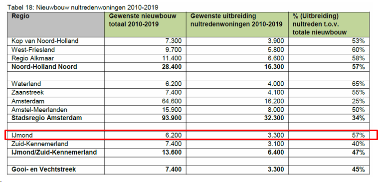 afbeelding "i_NL.IMRO.0453.BP0706KPNLOCATIE1-O001_0018.png"