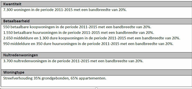 afbeelding "i_NL.IMRO.0453.BP0706KPNLOCATIE1-O001_0019.png"