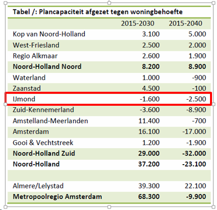 afbeelding "i_NL.IMRO.0453.BP0706KPNLOCATIE1-O001_0023.png"