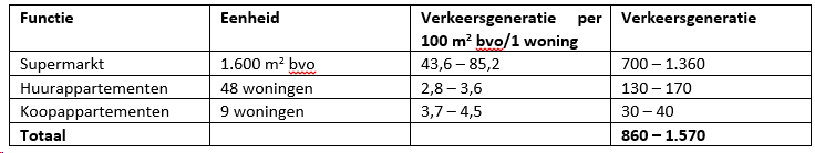 afbeelding "i_NL.IMRO.0453.BP0706KPNLOCATIE1-O001_0031.png"