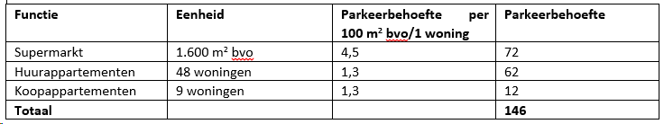 afbeelding "i_NL.IMRO.0453.BP0706KPNLOCATIE1-O001_0032.png"