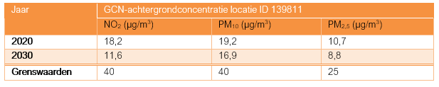 afbeelding "i_NL.IMRO.0453.BP0903MISSIEHUIS1-O001_0013.png"