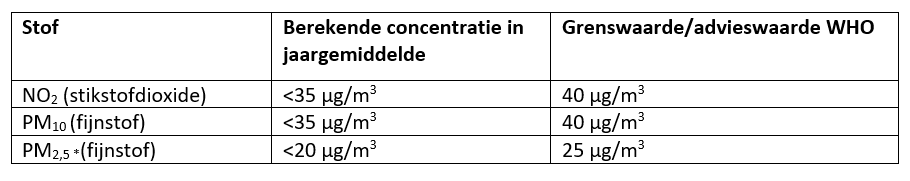 afbeelding "i_NL.IMRO.0453.BP1002WESTLAAN1-O001_0013.png"