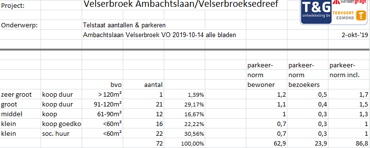 afbeelding "i_NL.IMRO.0453.BP1308VELSERBROEK1-O001_0007.png"