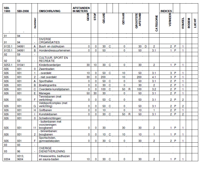 afbeelding "i_NL.IMRO.0453.Bp1200ZUIDERSCHEG1-I001_0015.png"