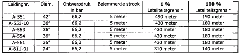 afbeelding "i_NL.IMRO.0453.Bp1200ZUIDERSCHEG1-R001_0008.png"