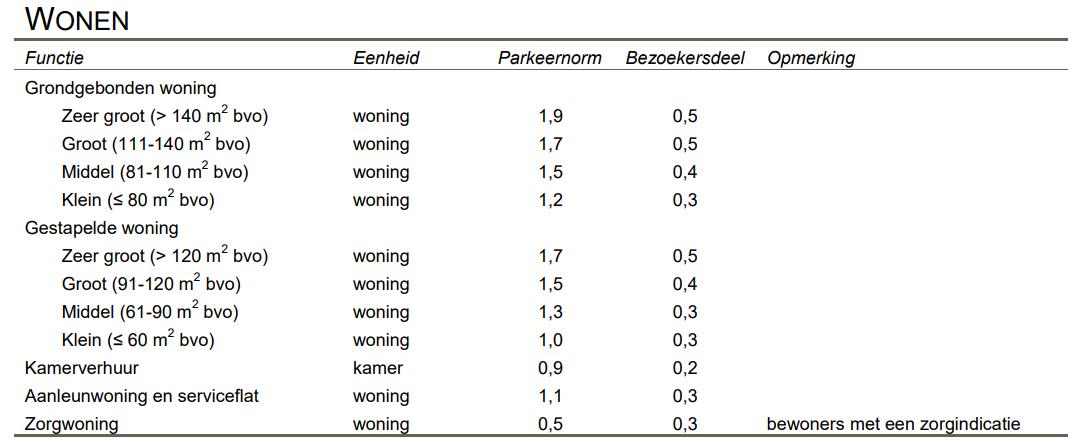 afbeelding "i_NL.IMRO.0453.WP0402STRATINGPLA1-O001_0013.png"