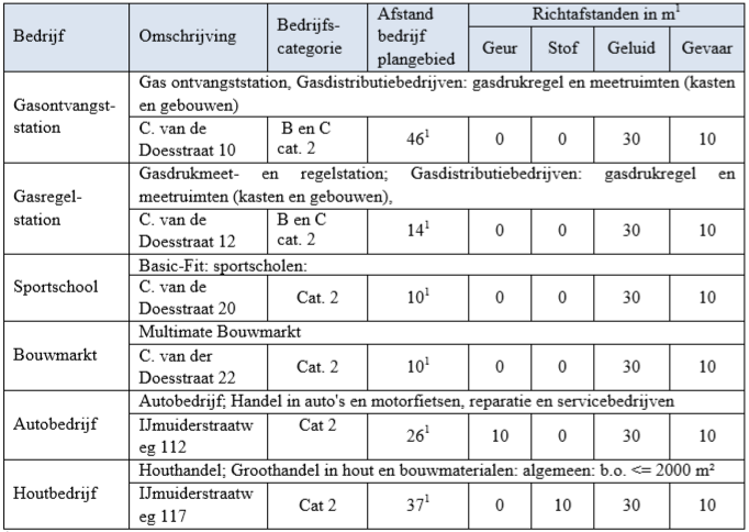 afbeelding "i_NL.IMRO.0453.WP0708VANNECKSTRA1-O001_0013.png"