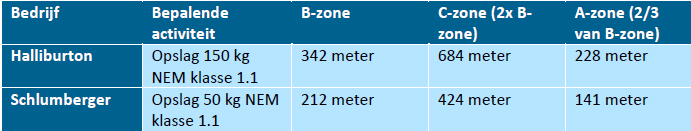 afbeelding "i_NL.IMRO.0453.WP0808KEETBERGLAA1-O001_0004.png"