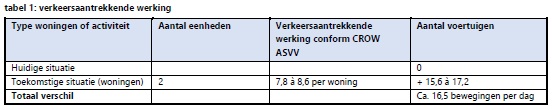 afbeelding "i_NL.IMRO.0453.WP1313HOFGEESTERW1-O001_0005.jpg"